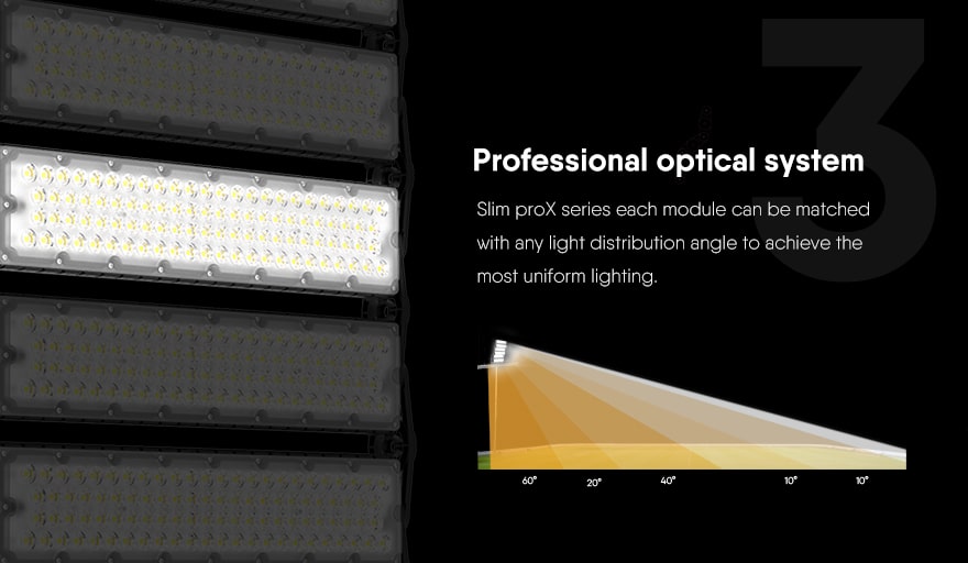 1440W Slim ProX LED High Mast Light optical system