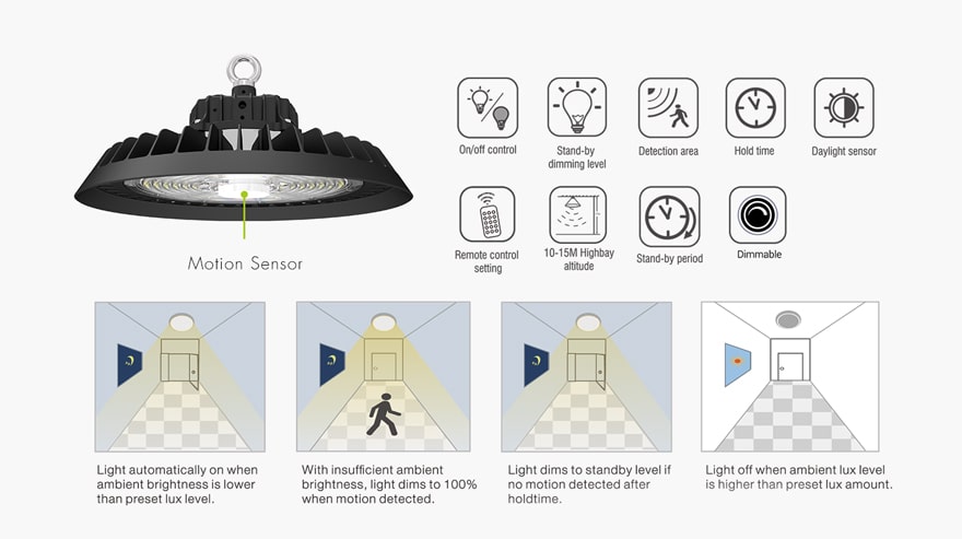 150W UFO LED High Bay Light with motion sensor