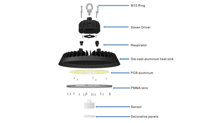 Intergrated Sensor ufo led high bay light Exploded view
