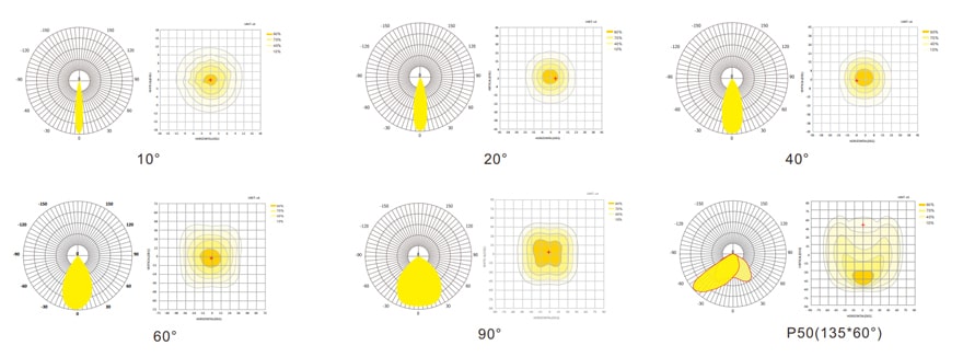 10/ 20/ 40/ 60/ 90 degree/ 140*100/ 135*60 degree(P50) beam angle