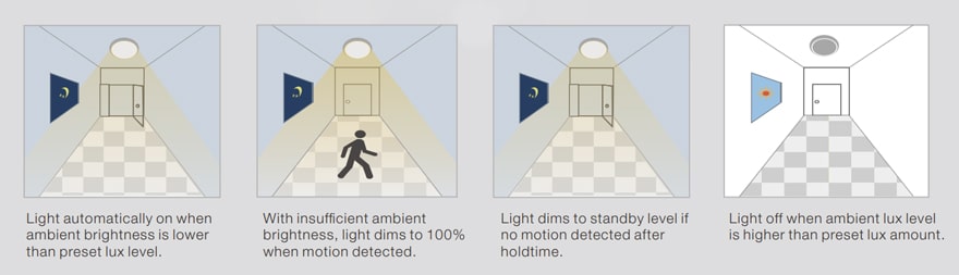 Case of 100W Pluto LED Street Light With Motion Sensor for Park