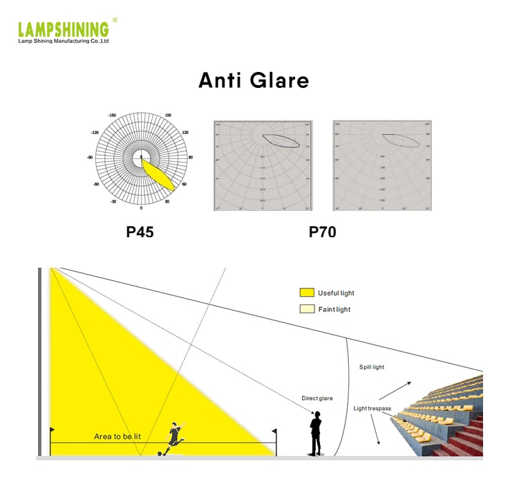 Alpha 600W LED Sports Light - No Glare, No Flicker Gray 4000-6000K Type4 Outdoor Stadium Lighting