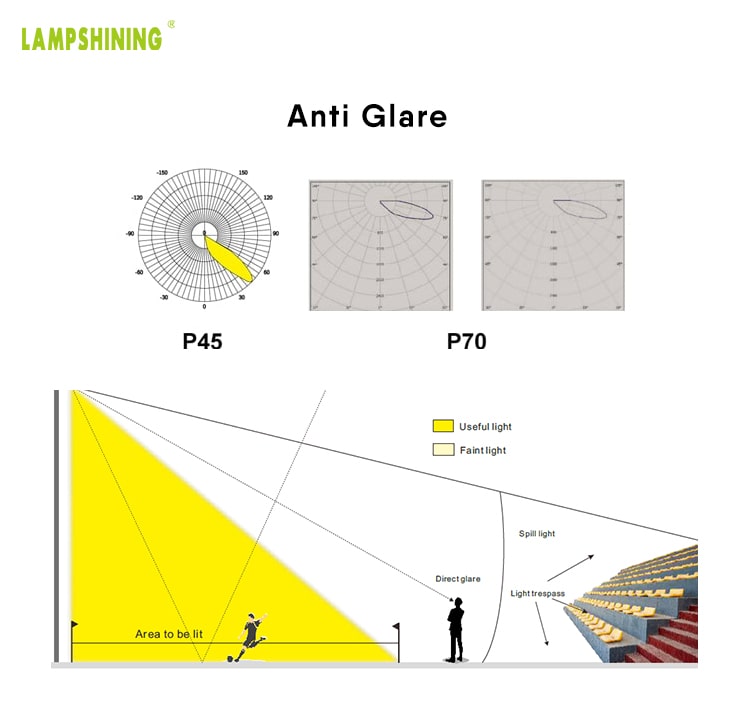 Anti-glare High Power 1000W LED Stadium Light - External driver 170,000lm 176-305VAC Arena Flood Light