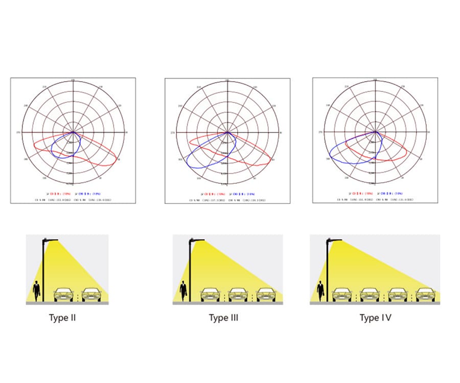 Phtotmetric Options 