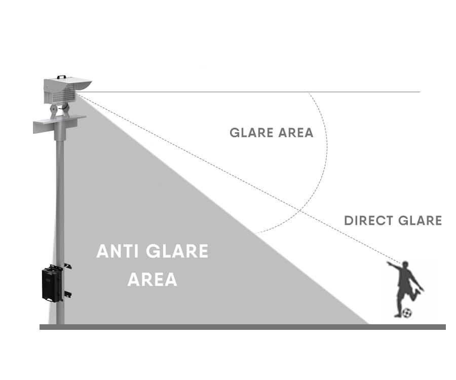 Anti Glare Design 