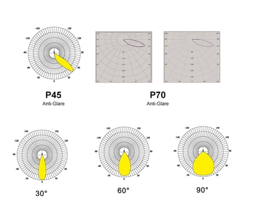 Beam Angle 