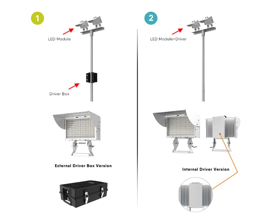 Optional separate or integrated power supply 