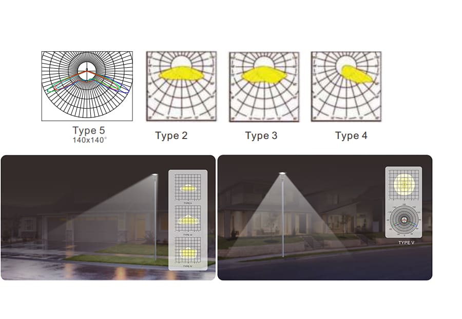 Beam Angle 