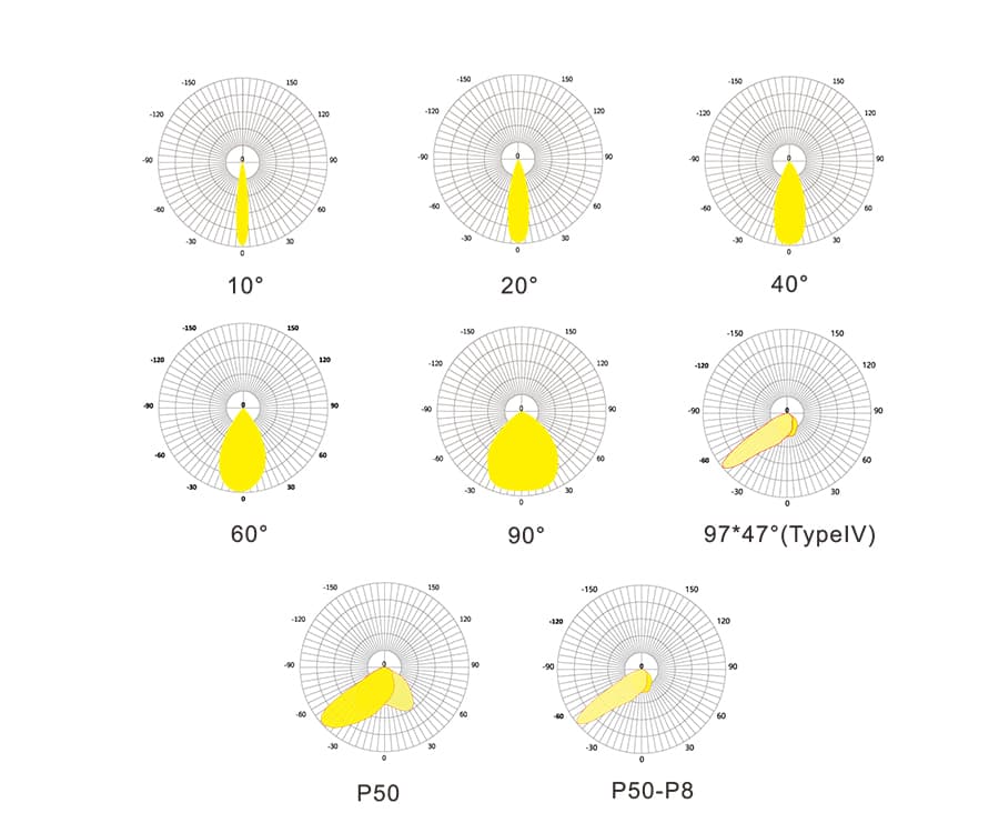 Beam Angle 