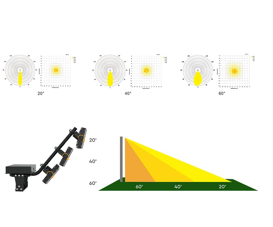 High uniformity and flexibility 