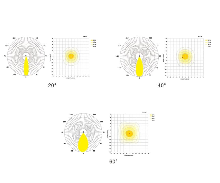 Beam Angle 