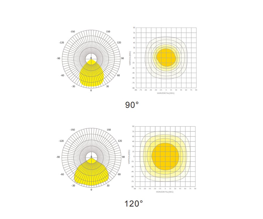 Beam Angle 