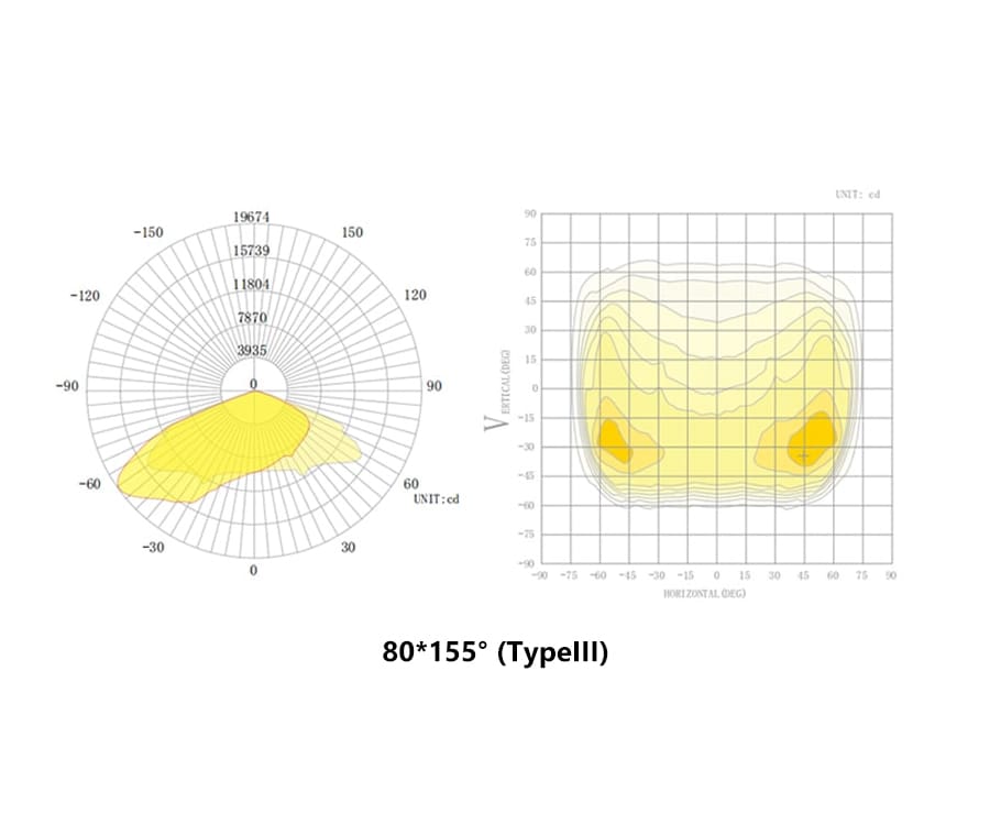 Beam Angle 