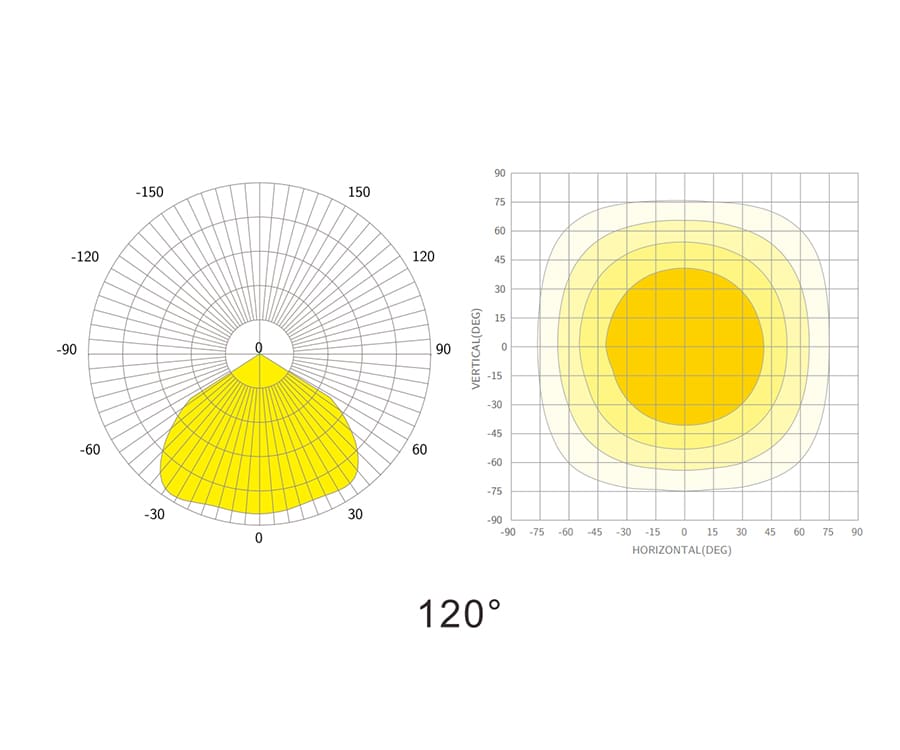 Beam Angle 