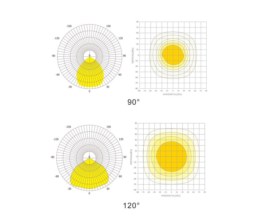 Beam Angle 