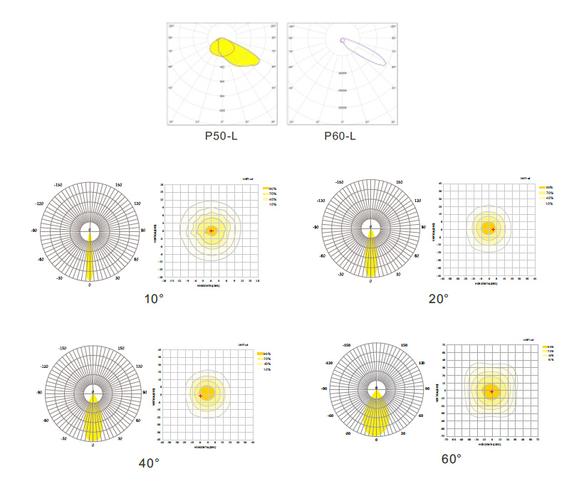 Beam Angle 