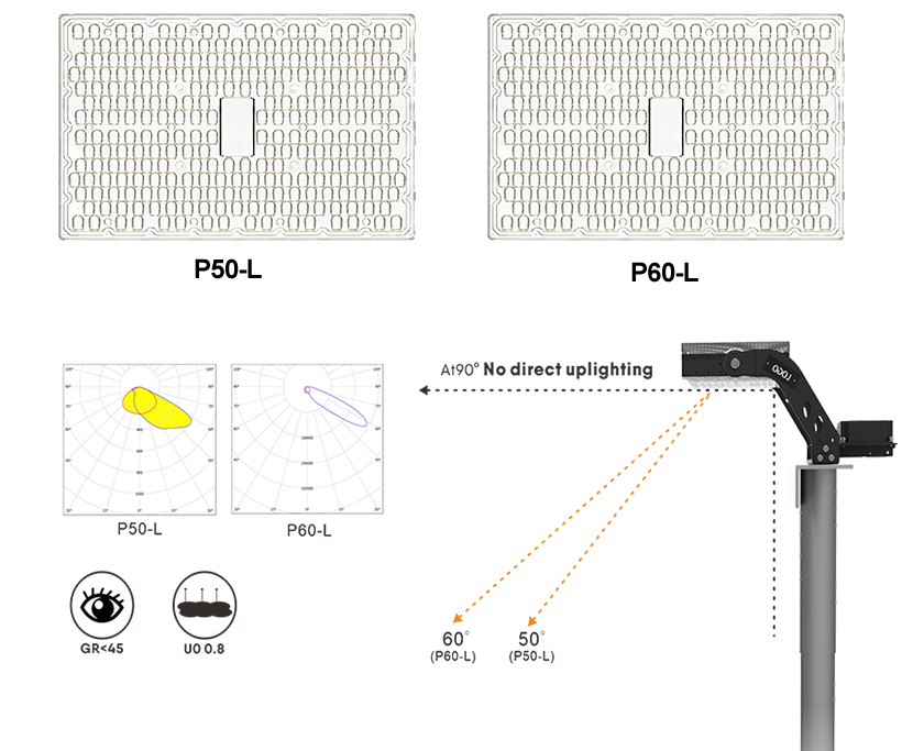 Anti-Glare & Obtrusive Light Control No Overflow Upward Lights 