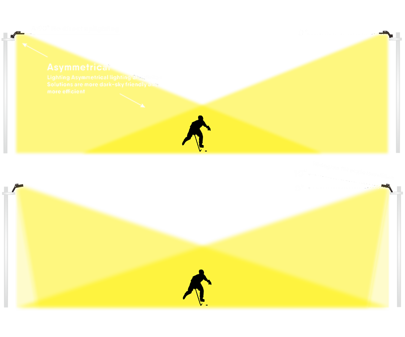 Asymmetric Optical Lenses 