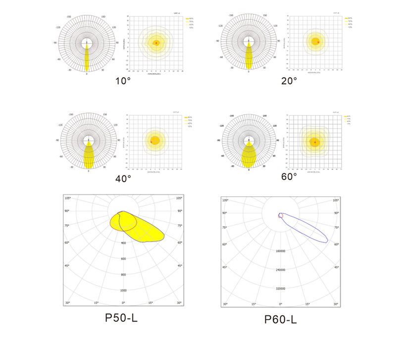 Photometric 