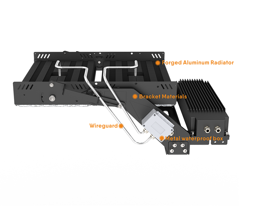 Wireguard to protect the fixture 