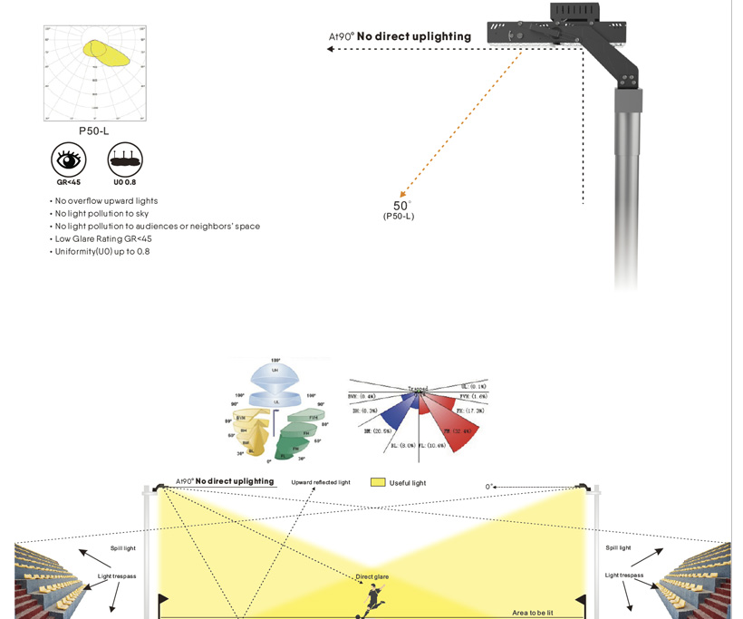 Asymmetric Optical Lenses 