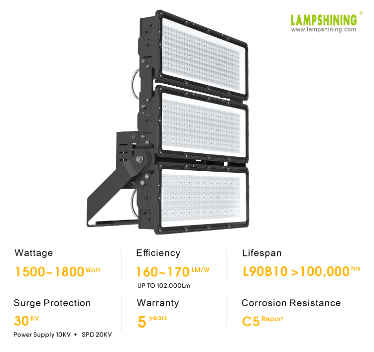 1500W 1800W MAX-T LED High Mast Lights Marine-Grade LED Lighting Solutions for Ports, Docks, and Cranes 