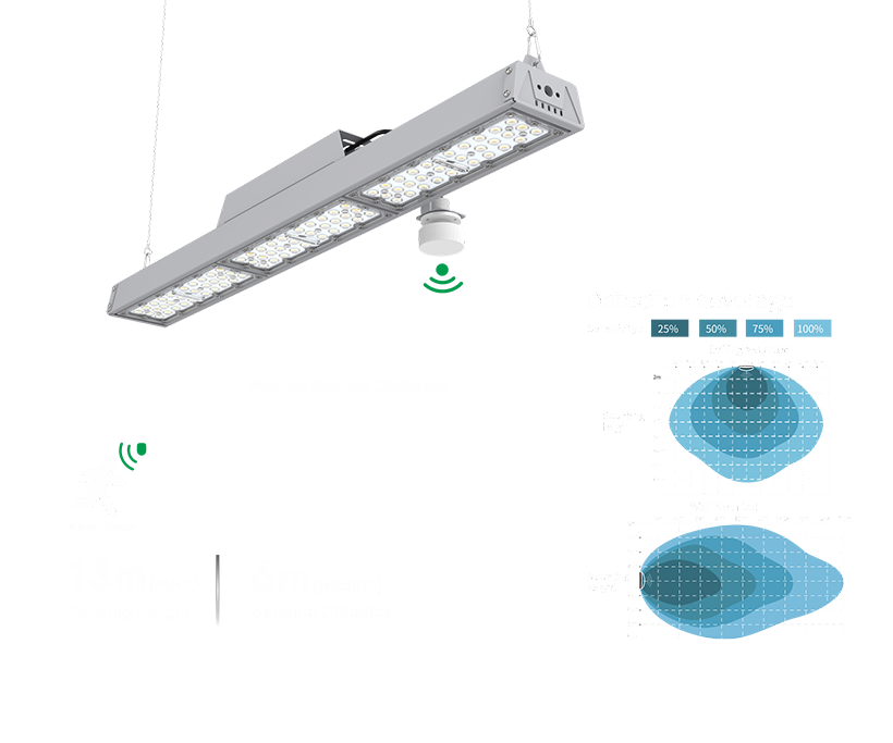 Motion Sensor Linear LED High Bay Lighting Motion Sensor Linear LED High Bay Lighting