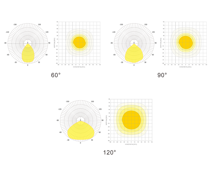 Beam Angle (PHOTOMETRICS) Beam Angle (PHOTOMETRICS)