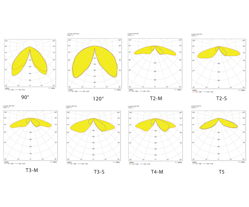PHOTOMETRIC DISTRIBUTIONS 