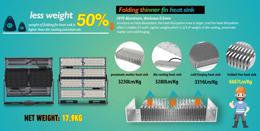 Flood Light uses 1070 aluminum lightweight heat sink material