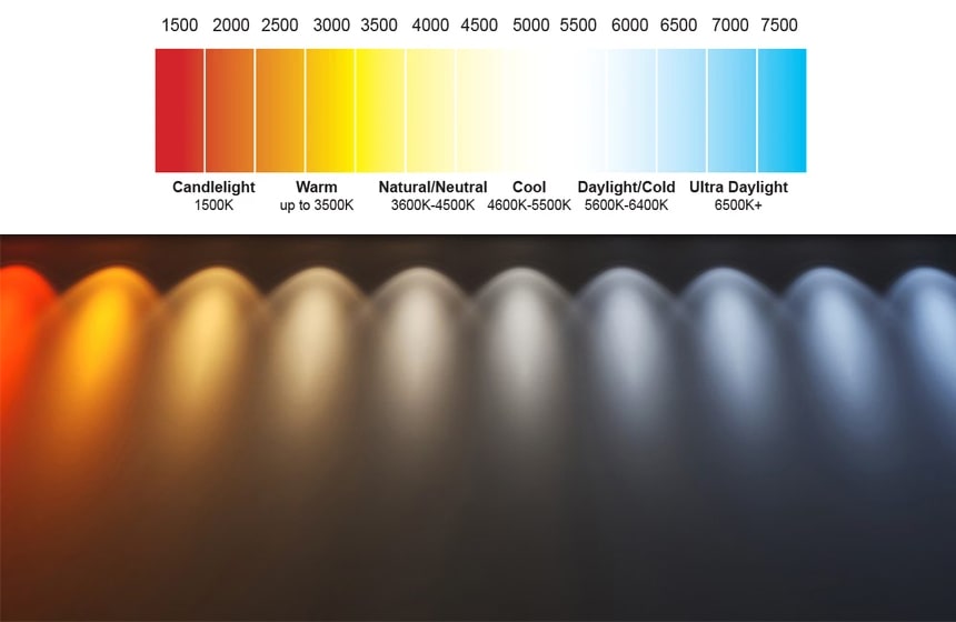 LED light Color temperature diagram.jpg