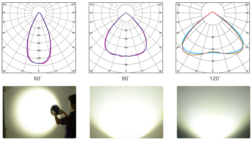 Photometrics UFO LED High Bay Light angle