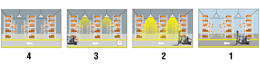 Microwave Motion and daylight