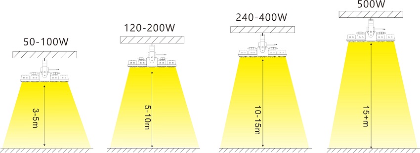 500w LED Flat High Bay Light Installation height