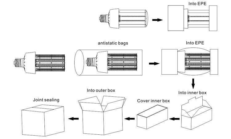 Packaging process,200w led corn bulb